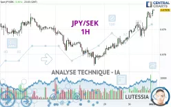 JPY/SEK - 1H