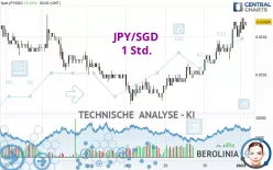 JPY/SGD - 1 Std.