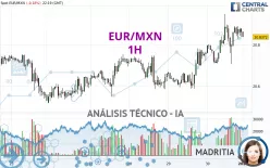 EUR/MXN - 1H