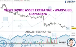 WORLDWIDE ASSET EXCHANGE - WAXP/USD - Giornaliero