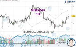 NOK/ZAR - 1H