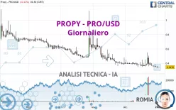 PROPY - PRO/USD - Daily