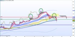 EUR/CHF - 1 uur