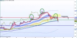 EUR/CHF - 1H