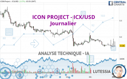 ICON PROJECT - ICX/USD - Journalier