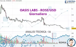 OASIS LABS - ROSE/USD - Giornaliero