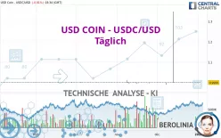 USD COIN - USDC/USD - Täglich