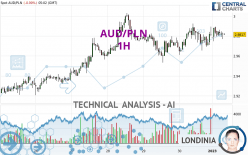 AUD/PLN - 1H