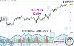 EUR/TRY - Daily