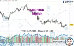 AUD/DKK - Daily