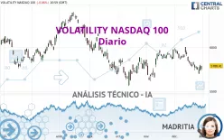 VOLATILITY NASDAQ 100 - Diario