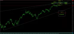 HANG SENG - Journalier