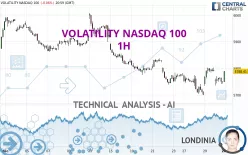 VOLATILITY NASDAQ 100 - 1H