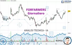 FORFARMERS - Giornaliero