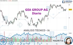 GEA GROUP AG - Diario