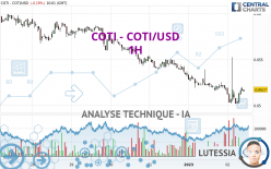 COTI - COTI/USD - 1H