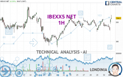 IBEXX5 NET - 1H