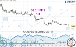 GECI INTL - 1H