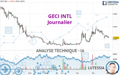 GECI INTL - Journalier