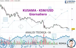 KUSAMA - KSM/USD - Giornaliero