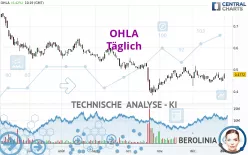 OHLA - Täglich