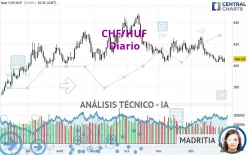 CHF/HUF - Journalier