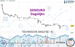 GENEURO - Daily