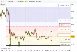 ETHEREUM - ETH/USD - 8H