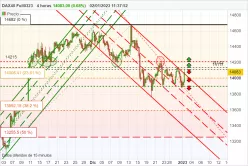 DAX40 FULL0325 - 4 uur