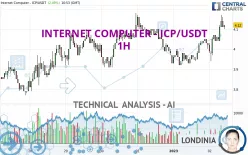 INTERNET COMPUTER - ICP/USDT - 1H