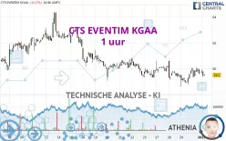 CTS EVENTIM KGAA - 1 uur