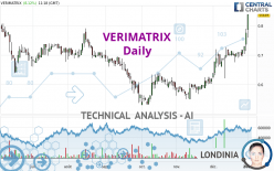 VERIMATRIX - Daily