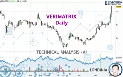 VERIMATRIX - Daily