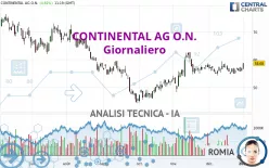 CONTINENTAL AG O.N. - Giornaliero