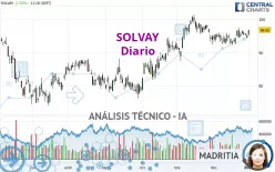 SOLVAY - Diario