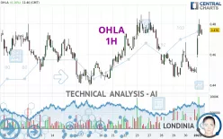 OHLA - 1H