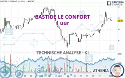 BASTIDE LE CONFORT - 1 uur