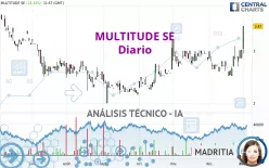 MULTITUDE SE - Diario