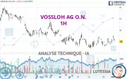 VOSSLOH AG O.N. - 1H