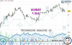 AUBAY - 1 Std.