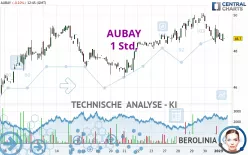 AUBAY - 1 Std.