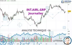 INT.AIRL.GRP - Journalier