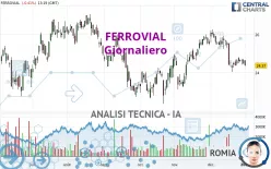 FERROVIAL SE - Giornaliero