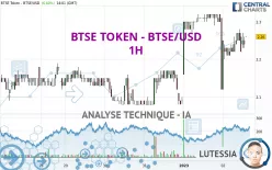 BTSE TOKEN - BTSE/USD - 1H