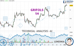 GRIFOLS - 1H