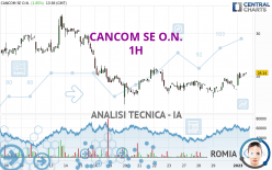 CANCOM SE O.N. - 1H