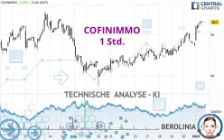 COFINIMMO - 1H