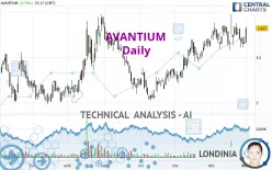 AVANTIUM - Journalier