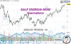 GALP ENERGIA-NOM - Giornaliero