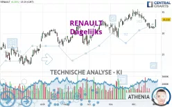 RENAULT - Dagelijks